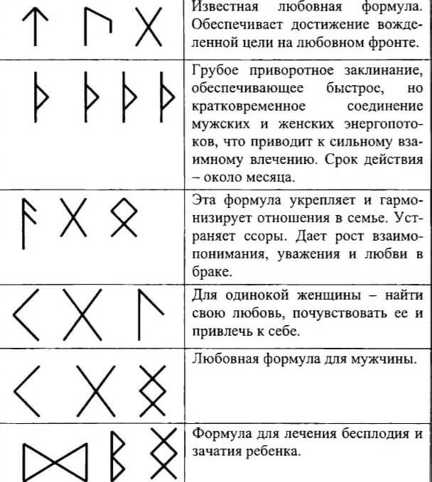 Здесь собраны готовые рунескрипты на любовь на сексуальное влечение и брачный союз Подробное описание значений любовных рун поможет сориентироваться в этом искусстве и позволит составлять индивидуальные формулы любви и счастья