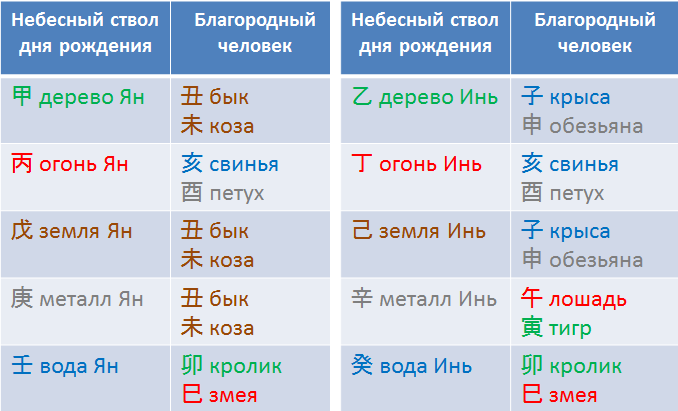 Китайская астрология и фен шуй