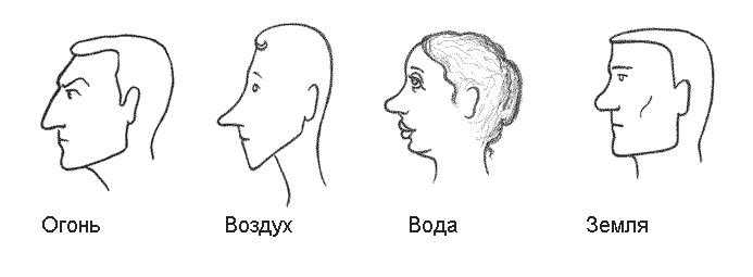 Планеты в гороскопе расскажут всё о вашем характере