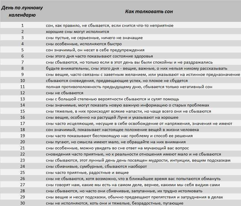 Сбываются ли вещие сны с четверга на пятницу и что они означают?