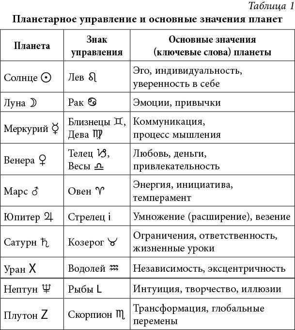 Ваш сатурн в гороскопе | астролог аида невская. астрологические прогнозы. индивидуальные гороскопы.
