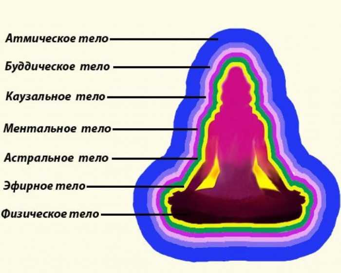 Энергетическая аура человека. как ее увидеть?