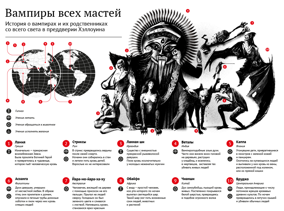 5 главных типов энергетических вампиров