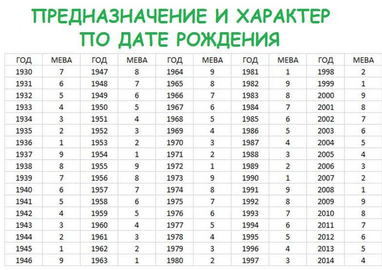 Натальная карта онлайн
