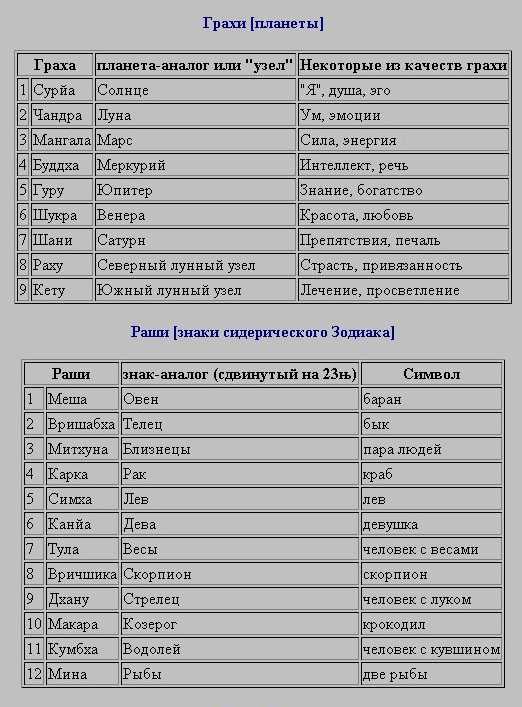 Астрология на галактике | о солнечном знаке зодиака