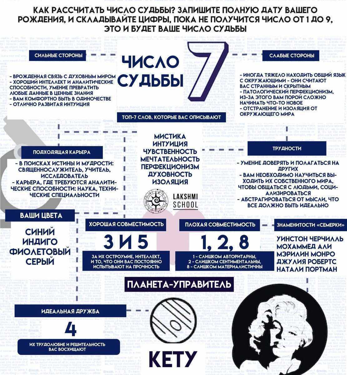 Как числа влияют на жизнь человека – ответит наука нумерология - magic 8 ball