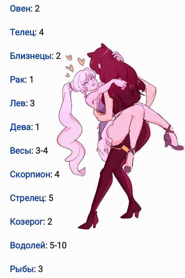 Характеристика льва: описание характера по гороскопу и общие черты львов, преимущества и недостатки, отношения