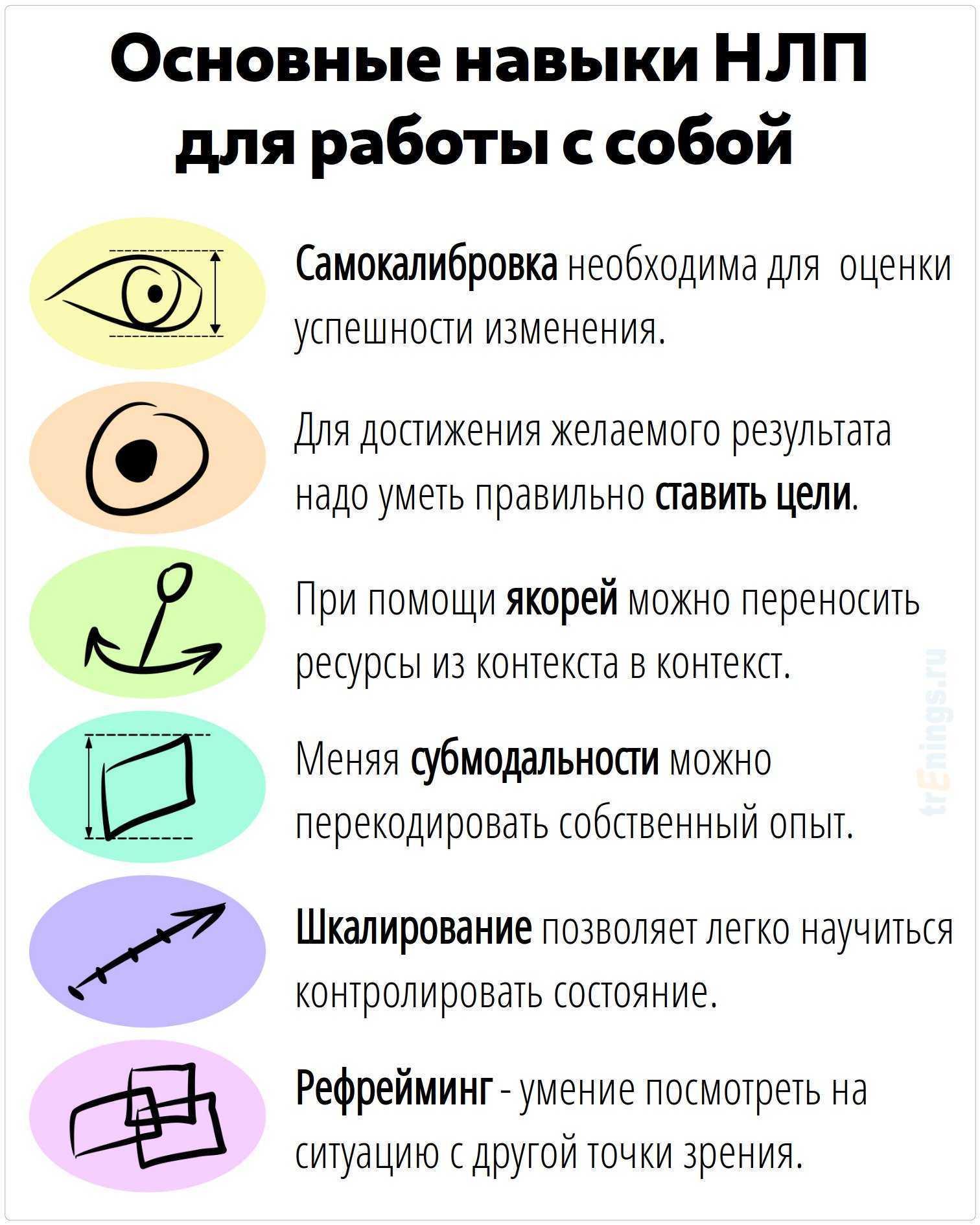 Гипноз для похудения в практике нутрициолога – нутрициология