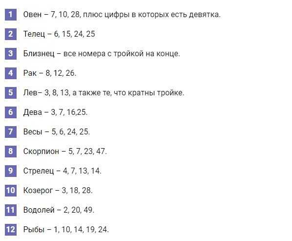Как узнать какое твое число в нумерологии. счастливые числа выиграша или как с помощью нумерологии выиграть в лотерею.