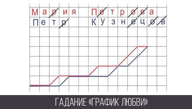 Гадание на любовь. способы гадания на любовь
