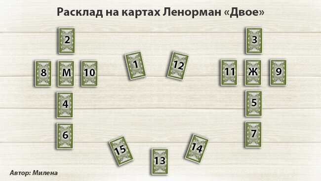 Магические заговоры на полнолуние на любовь: стоит ли игра свеч?