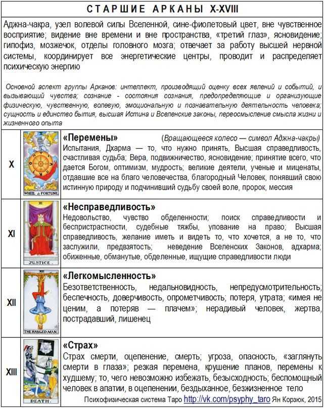 Классическое таро райдера-уэйта: толкование и значение карт для начинающих
