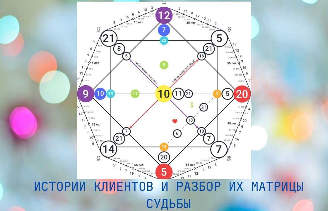 Гадания на картах