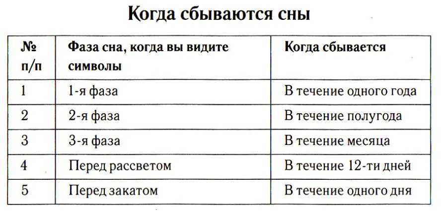 Как отличить вещий сон от обычного