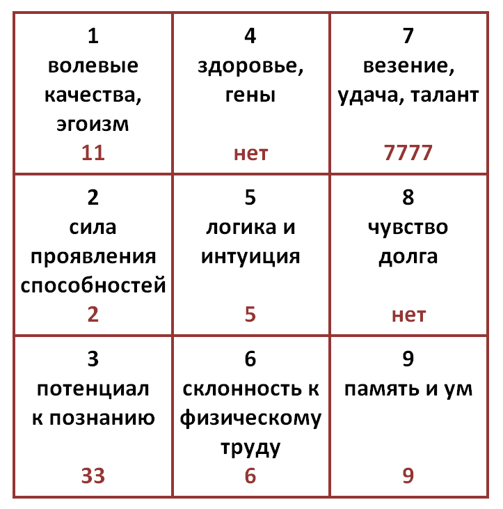 Люди, рожденные 29 числа: гороскоп по дате рождения