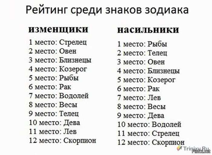 Гороскоп истинного предназначения