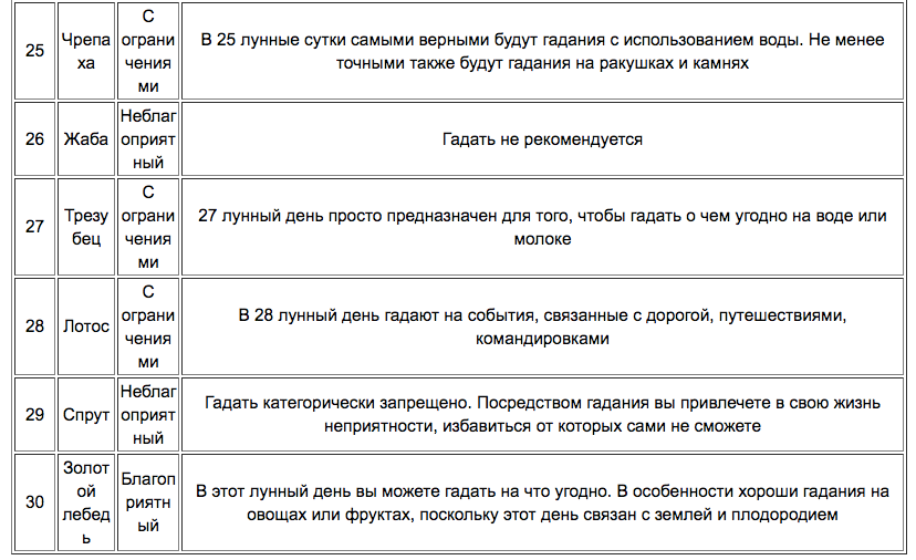 Как узнать, можно ли сегодня гадать на таро