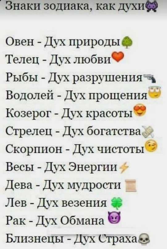Кто из знаков зодиака — самый верный в браке?