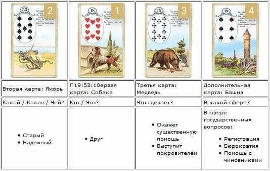 Колесница таро в отношениях: значение и совет карты