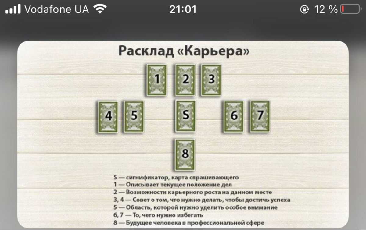 Русский пасьянс - онлайн гадание