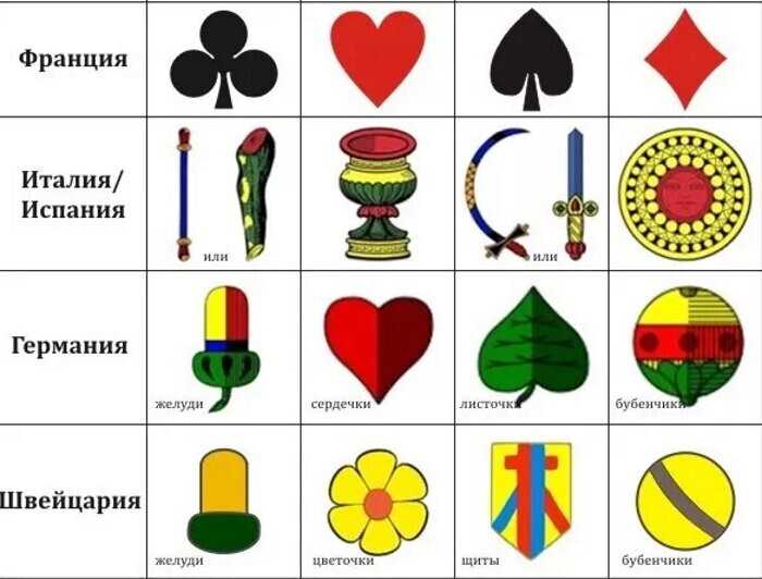 Значение игральных карт при гадании (колода 36 шт)