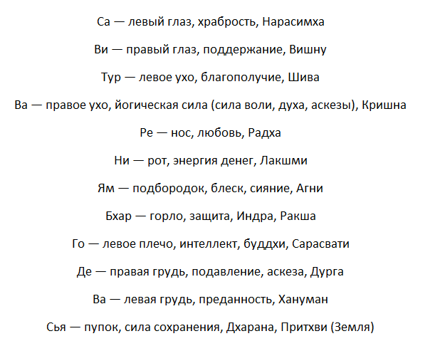Гаятри мантра: перевод текста и значение