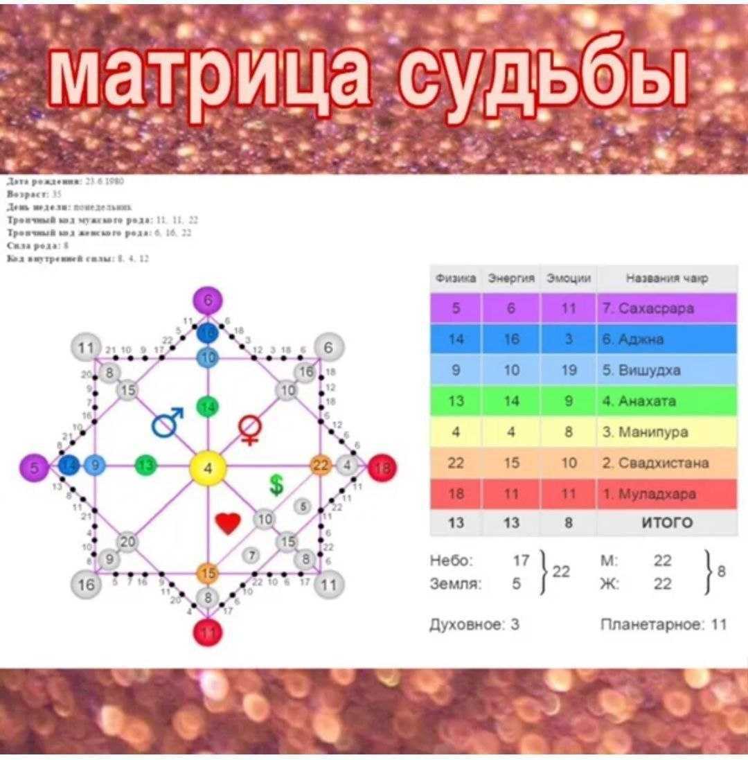 Число персонального года в нумерологии – как рассчитать и расшифровать