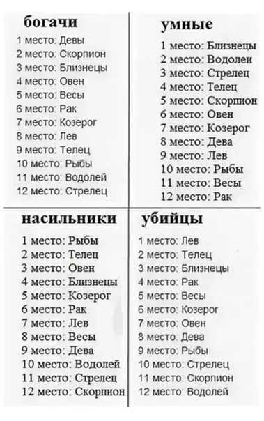 Знаки зодиака с самыми крепкими нервами