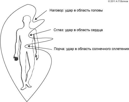 Подселения и сущности. чем они питаются и как заводятся?- метаисскра