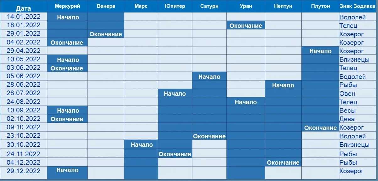 Ретроградный меркурий — почему его так не любят?