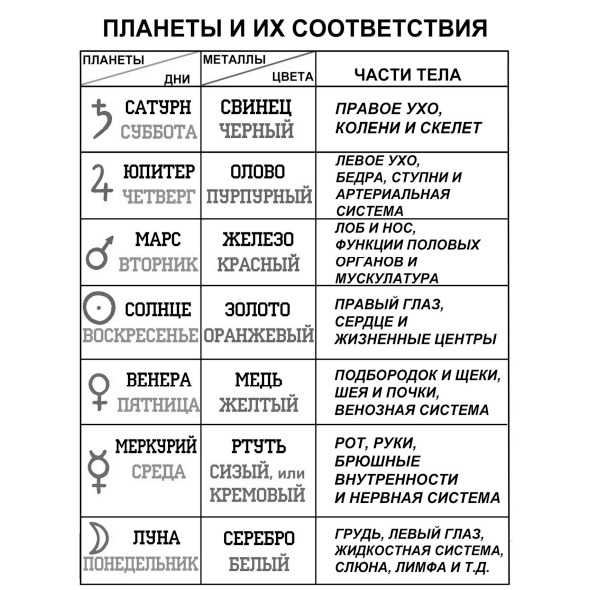 Эрогенные зоны представителей различных знаков зодиака