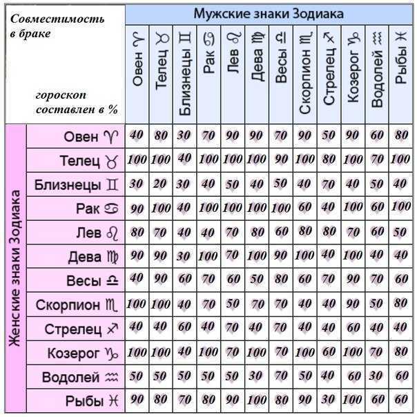 Кто ваш настоящий друг, а кто фальшивый по знаку зодиака
