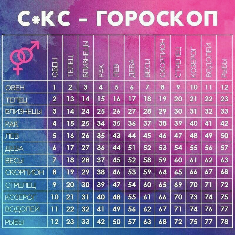 Любовный гороскоп на 2024 год