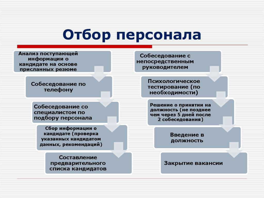 Лучшие учителя по знакам зодиака