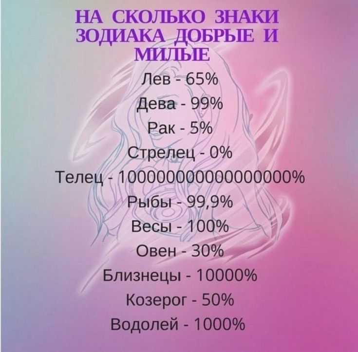 Сильные и слабые стороны характера в резюме: лучшие примеры