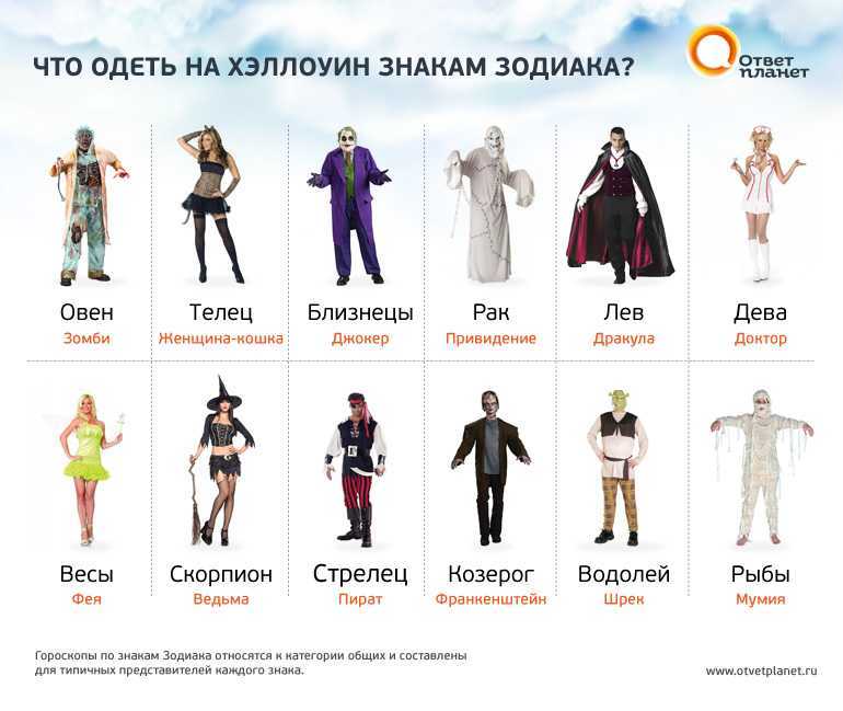 Какая вы катастрофа по знаку зодиака? ураган, торнадо, а может цунами? - женский мир