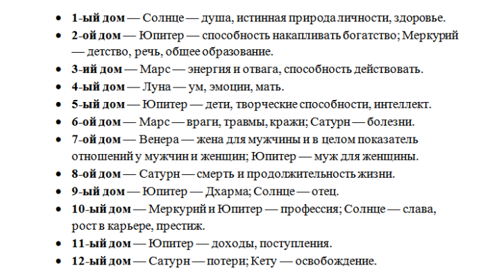 Дома в астрологии. значения домов гороскопа | астронова