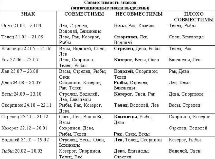 Гороскоп друидов: природные покровители по дате рождения