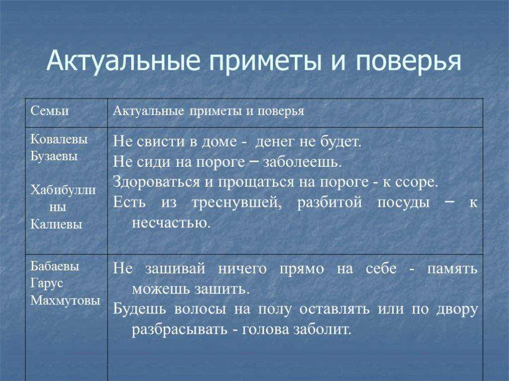 Особенности и методы гадания в день своего рождения