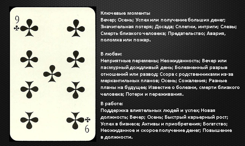 Обучение гаданию на игральных картах: чтение дуплетов и триплетов