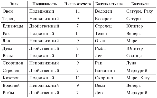 Кресты в астрологии: кардинальный, фиксированный, мутабельный
