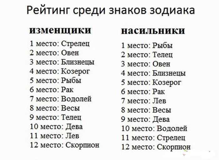 Самые сложные знаки зодиака по рейтингу