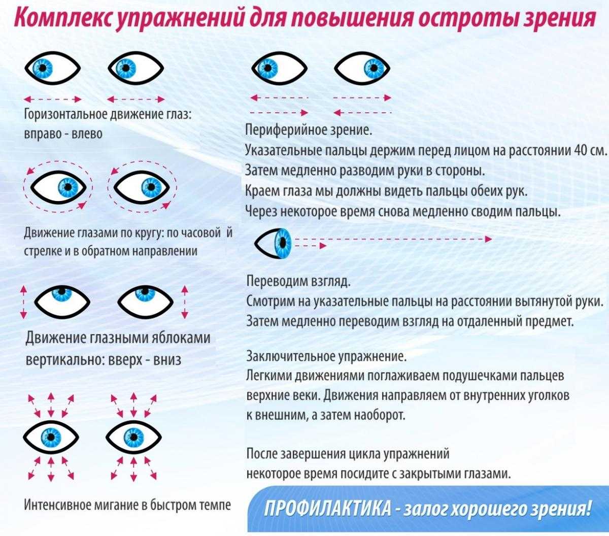 Мантры исцеления и ясновидения