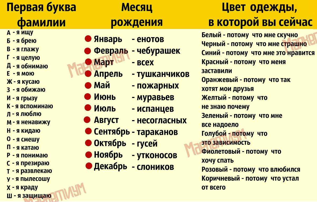 Коды любви в нумерологии