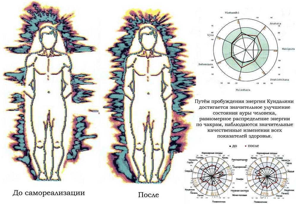 Аджна чакра — как открыть ее и прокачать ясновидение