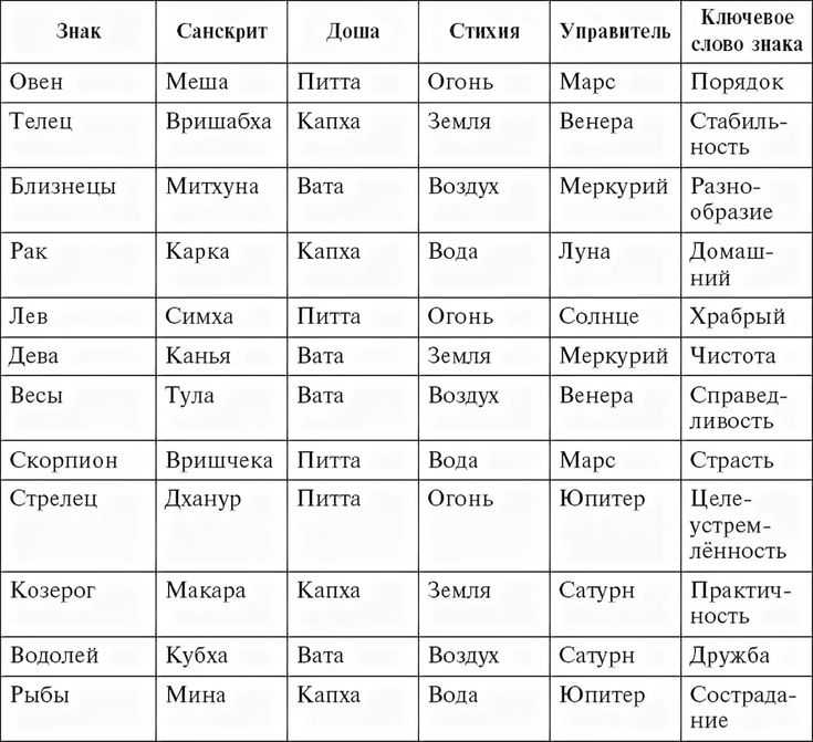 Овен знак зодиака: характер, совместимость, профессии