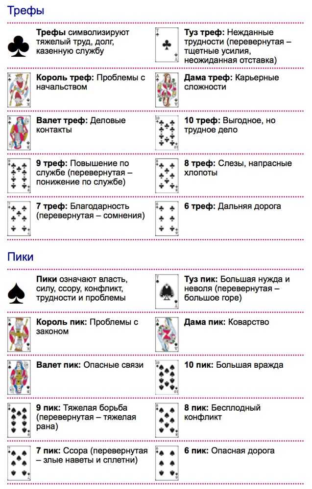 Тесты для девочек. пройти психологические тесты для девочек онлайн — гадание да/нет