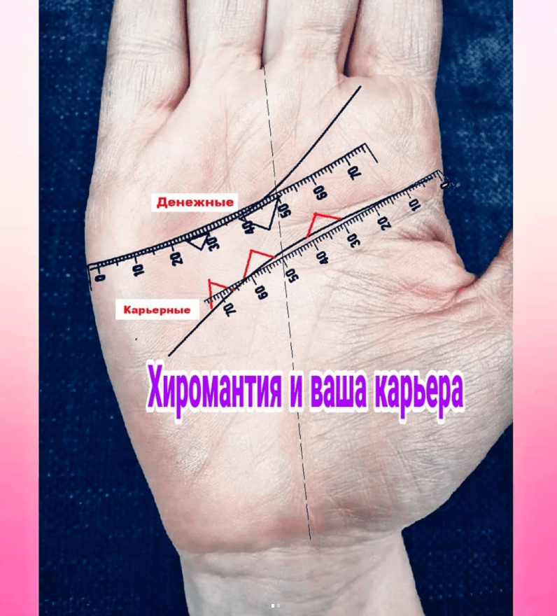 Гадание по руке: легкое пособие для начинающих с картинками