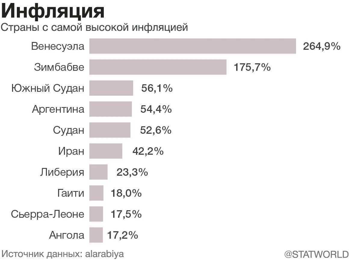 Топ 10 стран с самой жестокой полицией - список чудес - топ чудес