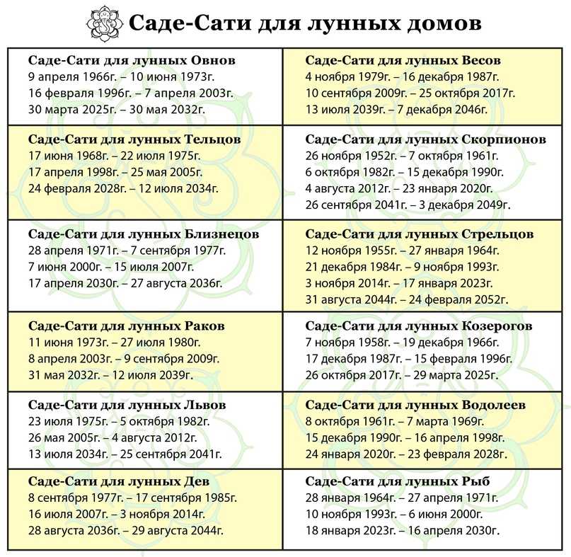 Матрица судьбы бесплатно: расчёт по дате рождения с расшифровкой